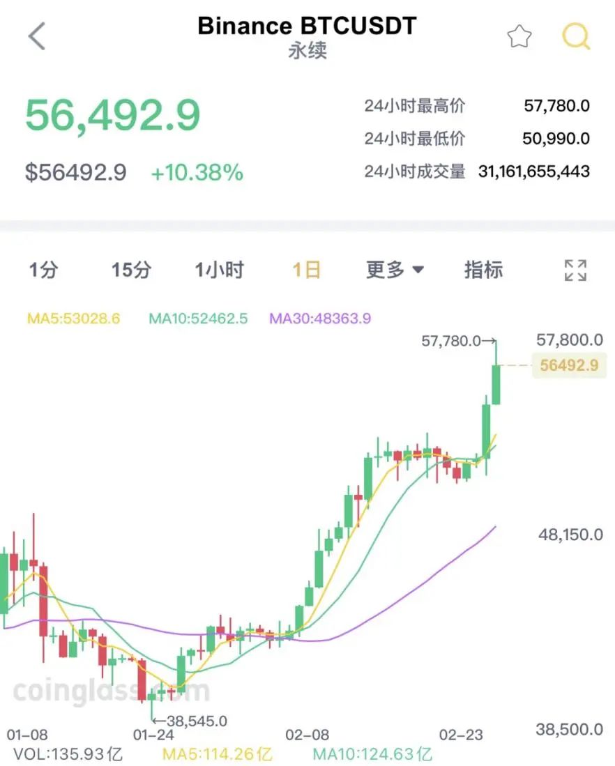 今日价格走势