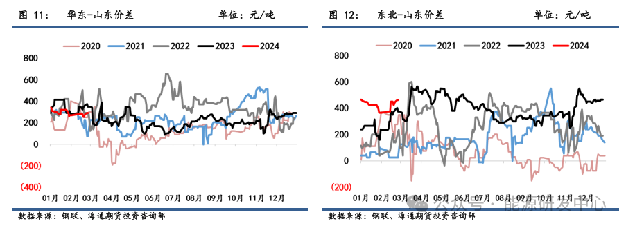 【沥青周报】春节后沥青供需双弱,库存出现大幅累库