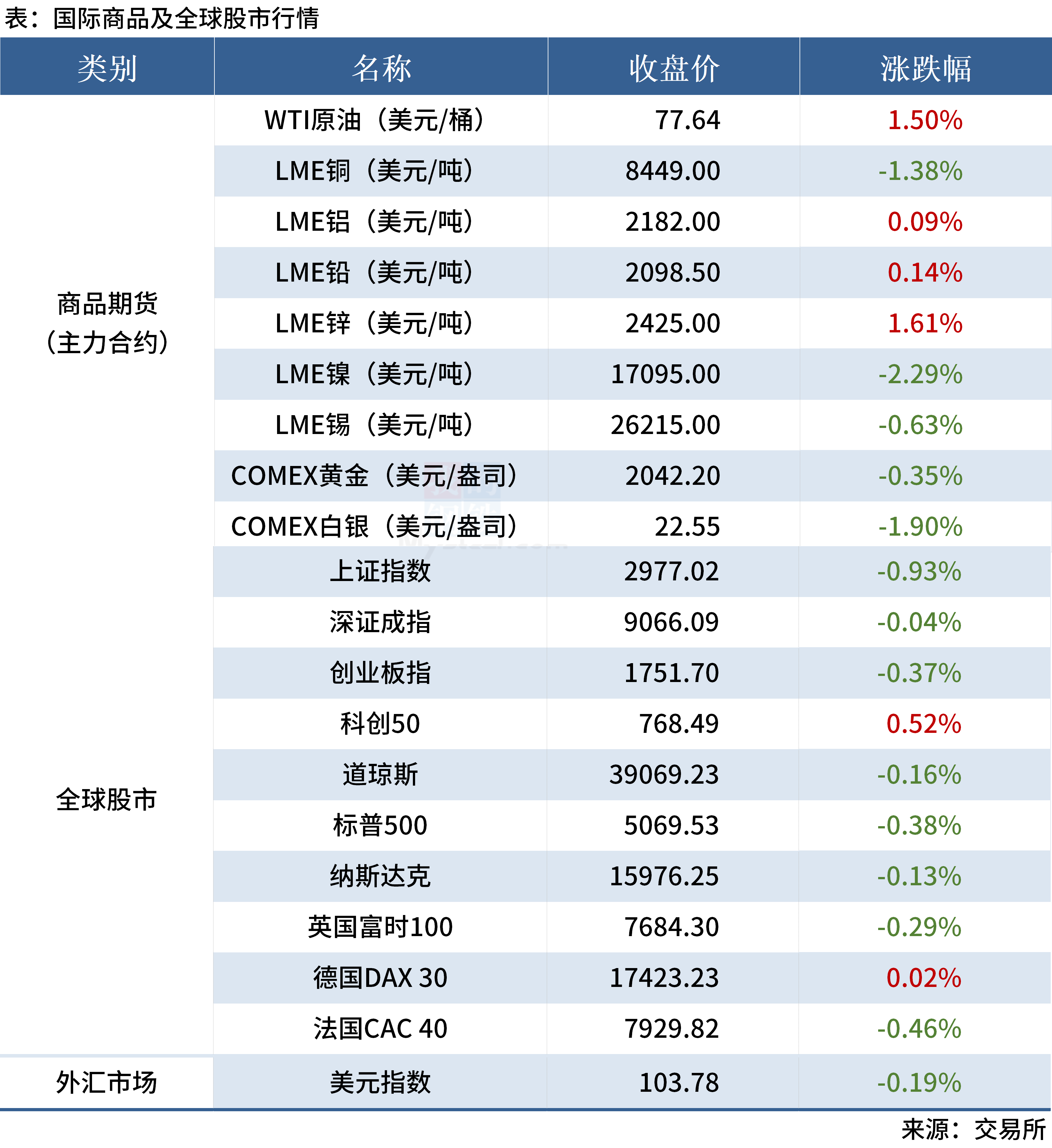 Mysteel早读:铁矿石价格指数明显下跌,8家钢厂降价