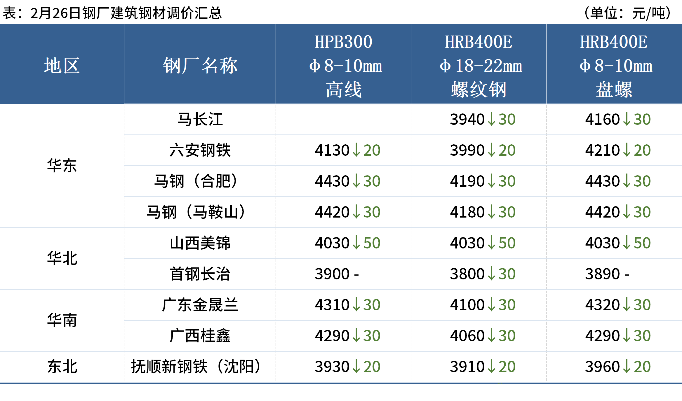 Mysteel早读:铁矿石价格指数明显下跌,8家钢厂降价