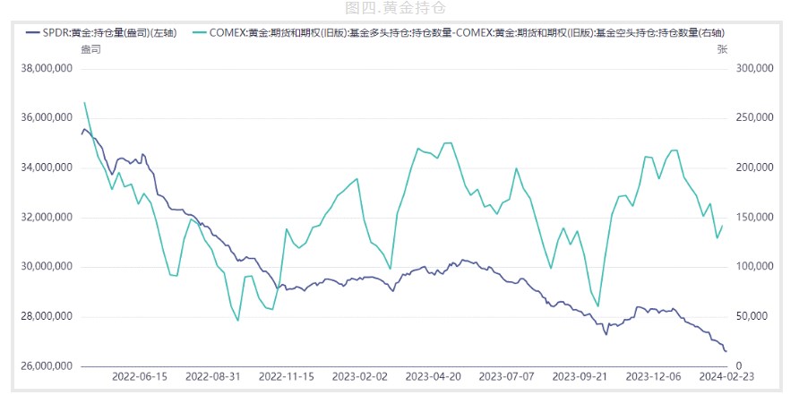 关联品种沪金所属公司:中衍期货