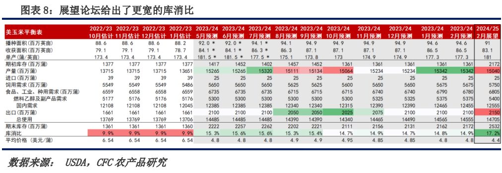 玉米:涨价驱动何在?新增驱动从哪来?