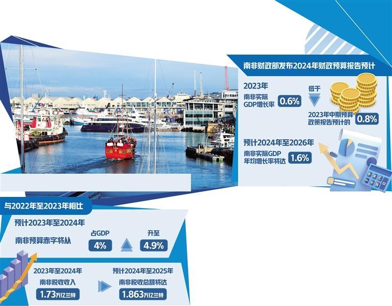 图为游客在南非开普敦乘船游览。新华社记者 董江辉摄