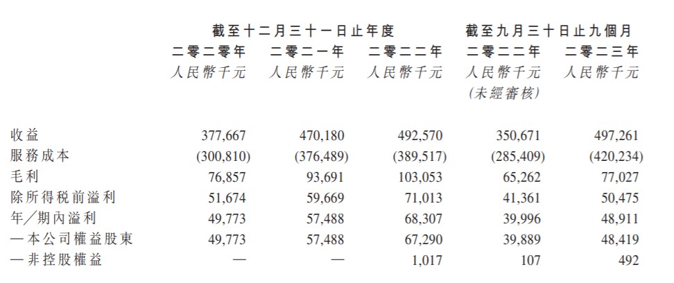 乐思集团递表港交所 为移动广告服务供应商