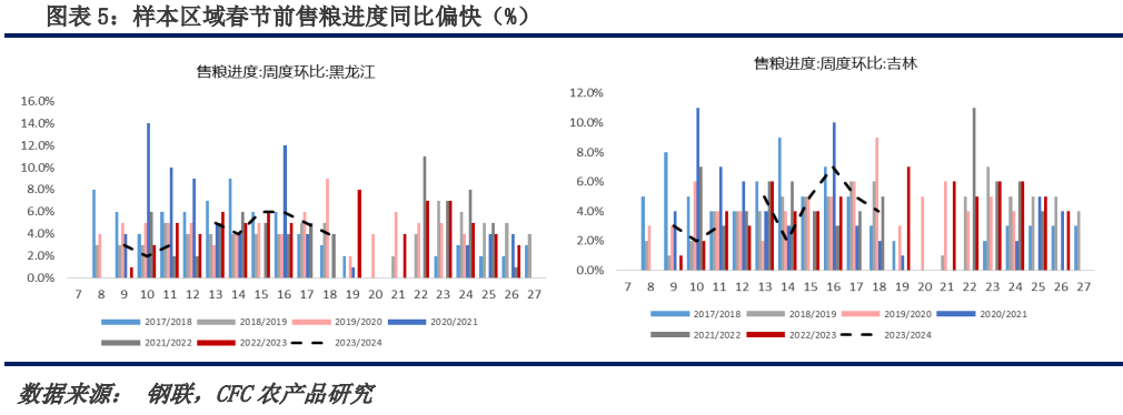 玉米:涨价驱动何在?新增驱动从哪来?