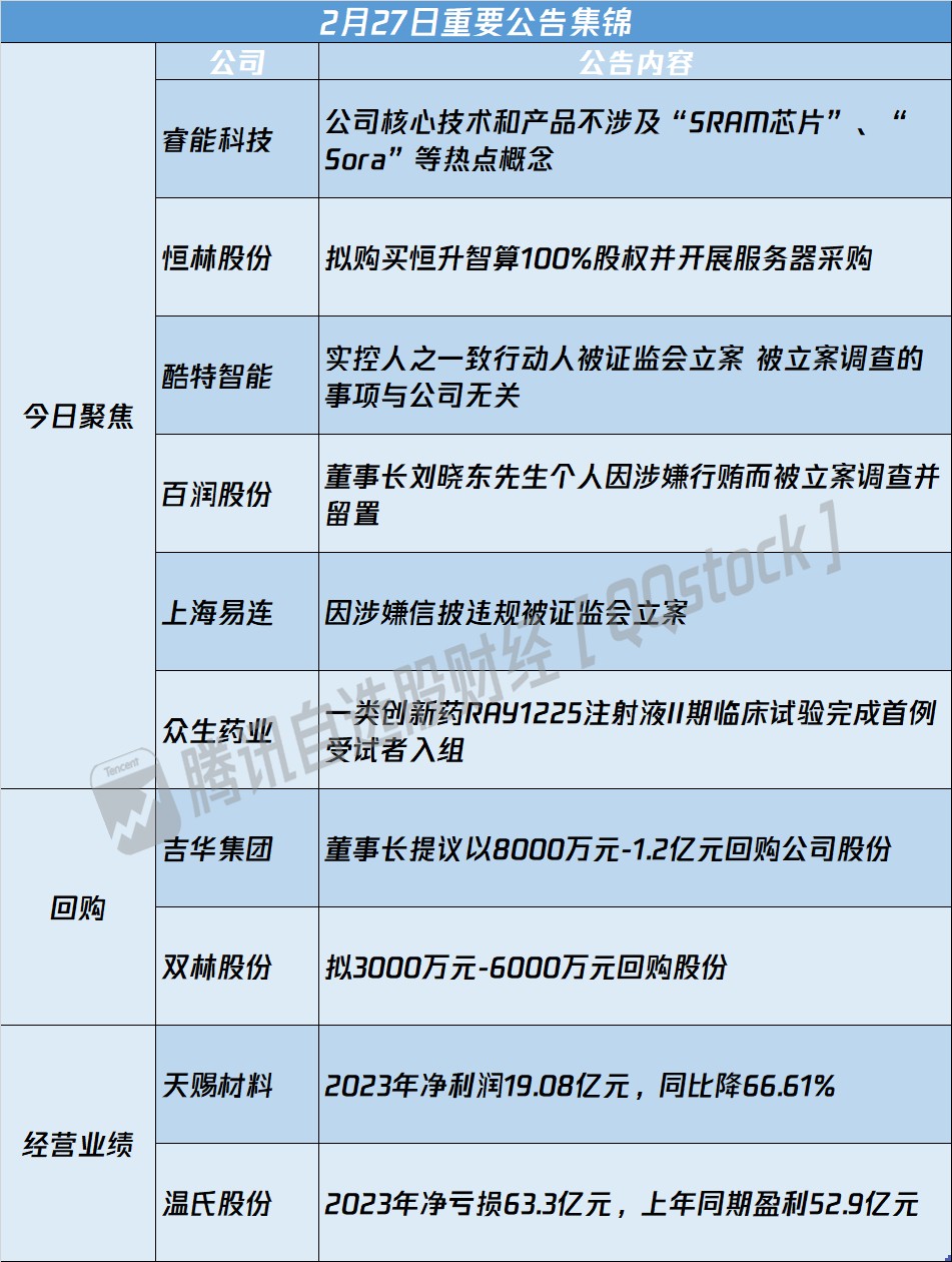 公告精选|八连板睿能科技提示风险|证监会_新浪财经_新浪网