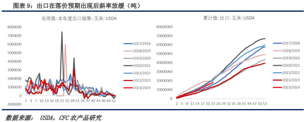 玉米:涨价驱动何在?新增驱动从哪来?