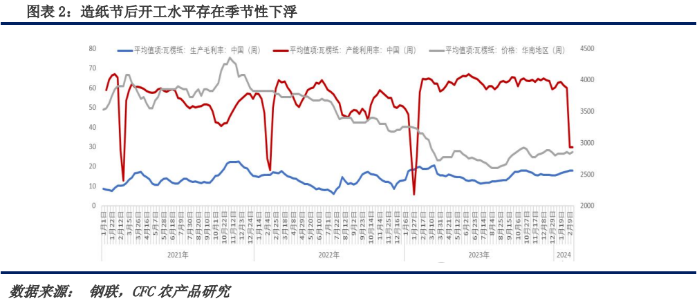 玉米:涨价驱动何在?新增驱动从哪来?