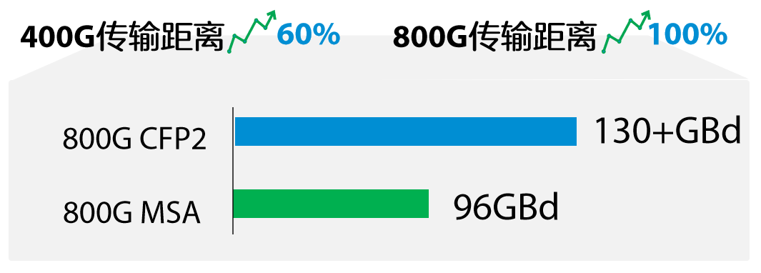 zxone 9700可实现单槽位1.