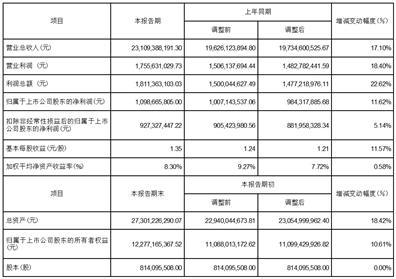 证券代码:002048 证券简称:宁波华翔 公告编号:2024-002_新浪财经