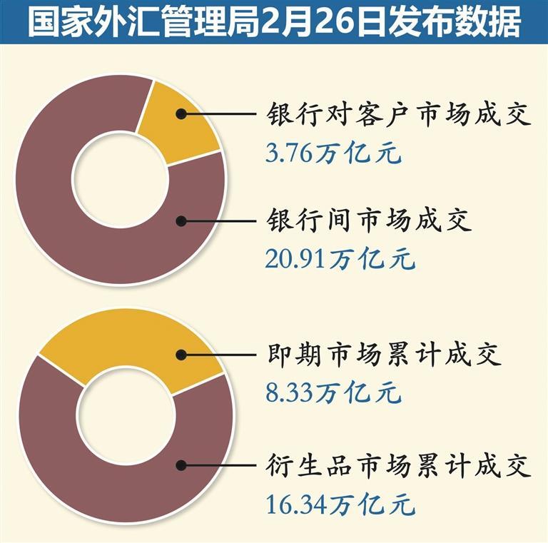 1月中国外汇市场总计成交24.67万亿元