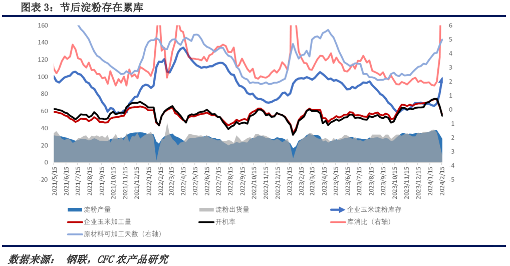 玉米:涨价驱动何在?新增驱动从哪来?