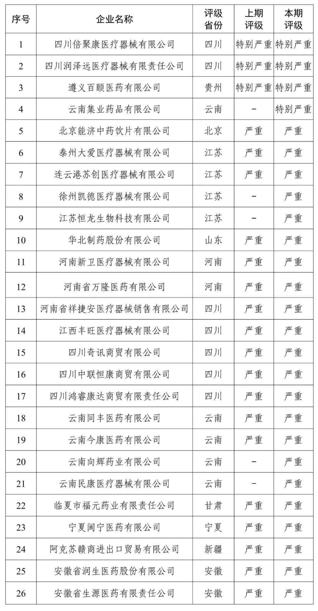 国家医保局曝光26家失信医药企业