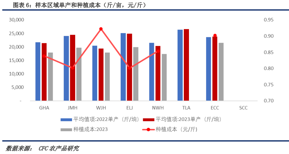 玉米:涨价驱动何在?新增驱动从哪来?