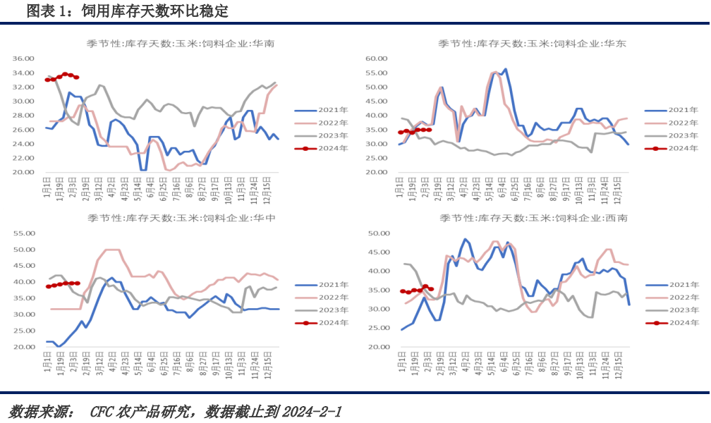 玉米:涨价驱动何在?新增驱动从哪来?