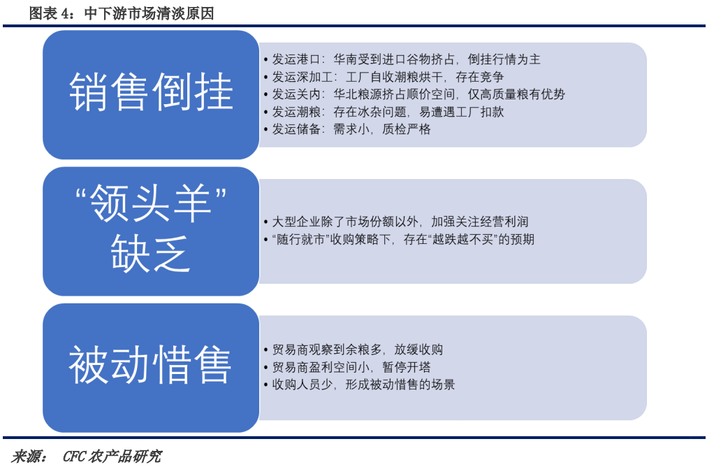 玉米:涨价驱动何在?新增驱动从哪来?