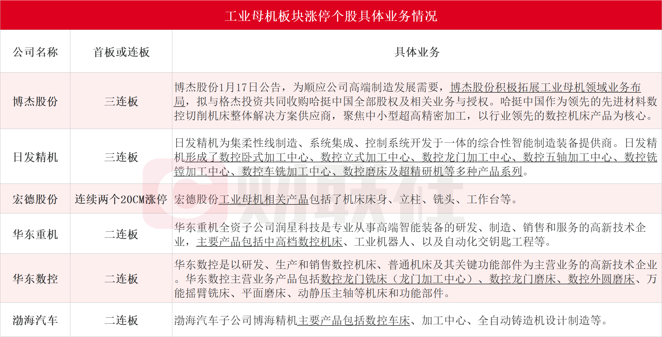 中央财经委会议推动新一轮大规模设备更新 10家上市公司回应工业母机