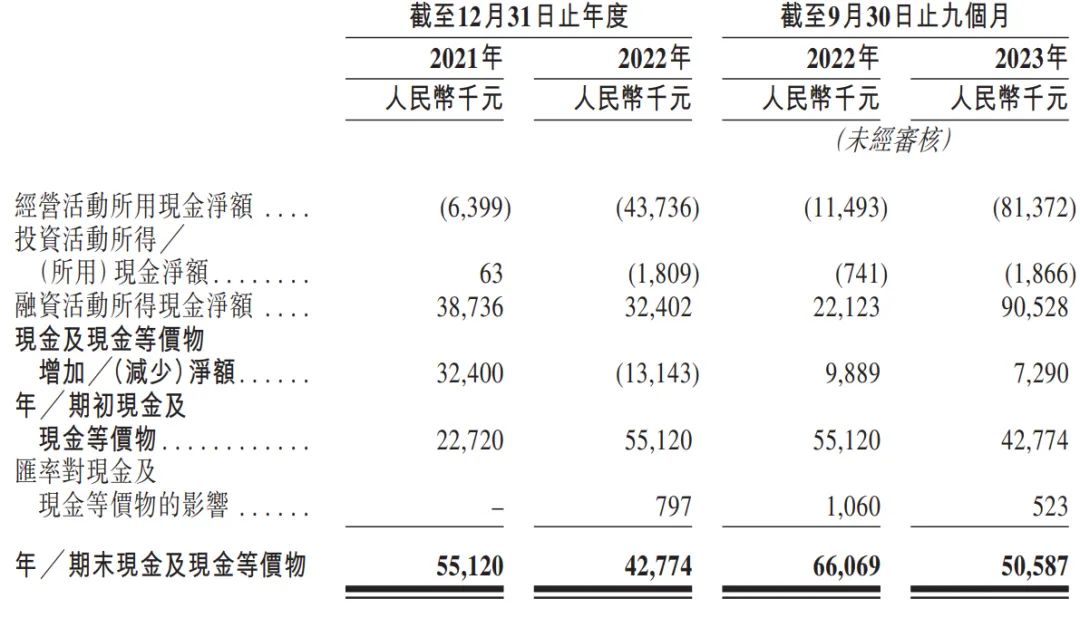 闪回科技冲刺港股:9个月亏损9911万 小米与顺为是股东|shs_新浪财经