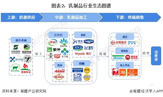 乳制品产业链区域热力地图：江苏、浙江企业密度最高