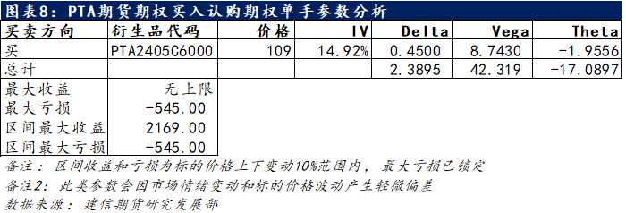 【专题报告】pta期货期权专题:价格偏强隐波触底_新浪财经_新浪网