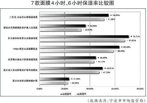 面膜排行榜10强补水_补水面膜十大排行榜10强,十大品牌产品排行榜十名,干敏肌首选!