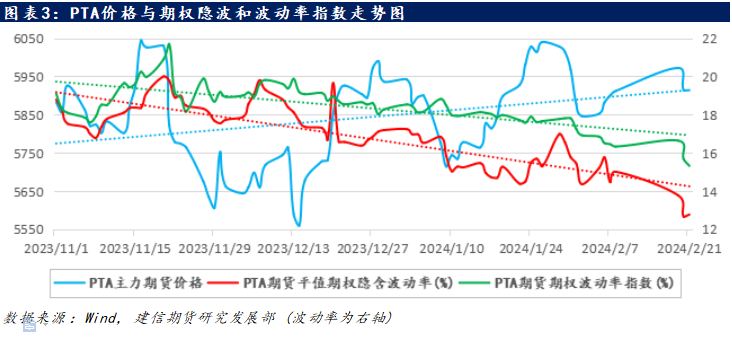 【专题报告】pta期货期权专题:价格偏强隐波触底_新浪财经_新浪网