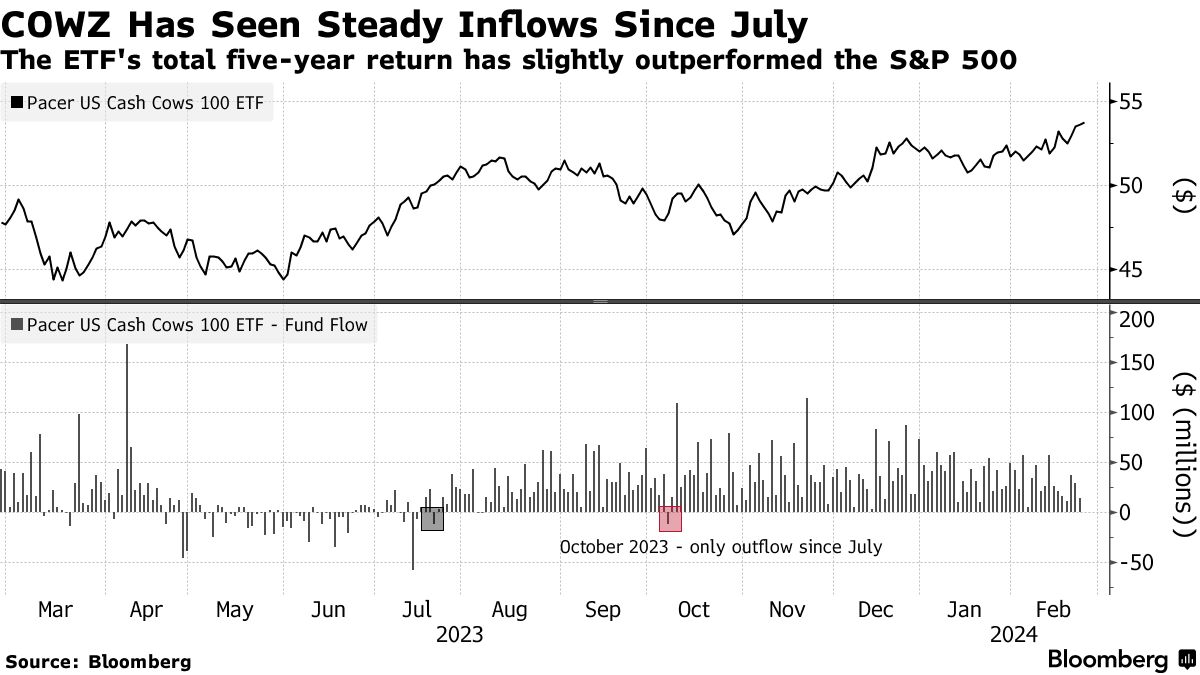 经典永不过时! 席卷美股的“AI狂潮”难掩“现金流ETF”投资魅力
