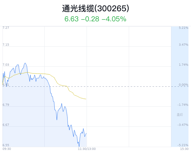 07% 主力净流出823万元_新浪财经_新浪网