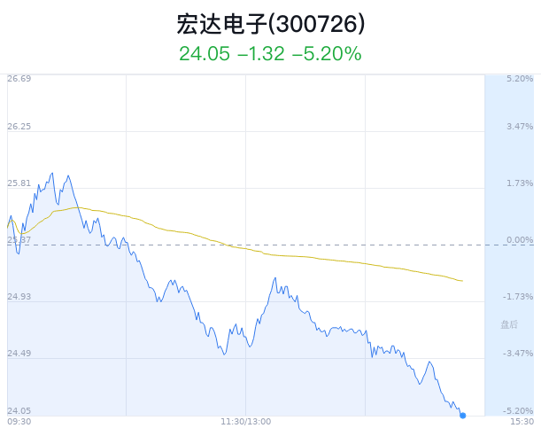 20% 主力净流入115万元_新浪财经_新浪网