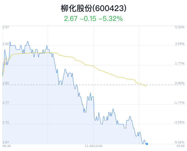 资金动向截止发稿,柳化股份获得主力净流入171万元,其