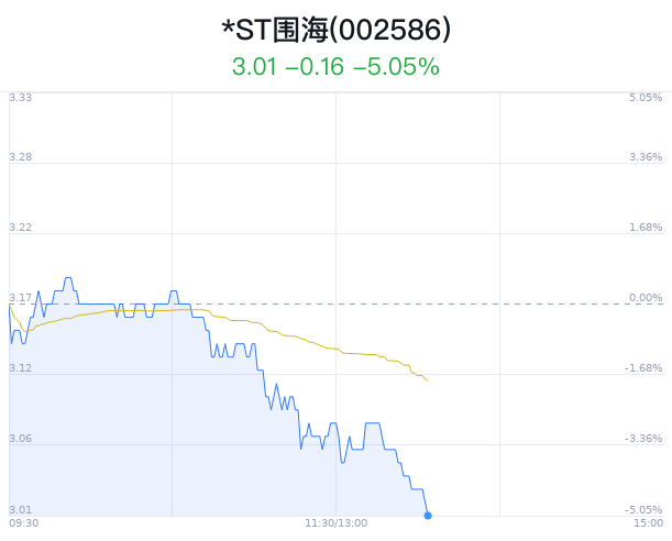 *st围海盘中跌停 主力净流出459万元|st围海_新浪财经_新浪网