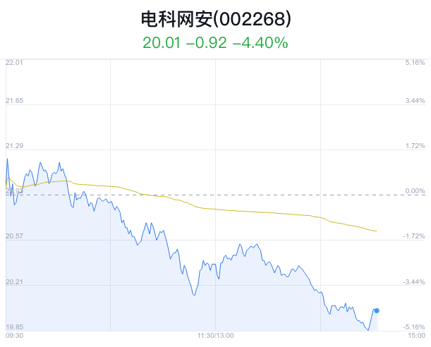 06% 主力净流出8835万元_新浪财经_新浪网