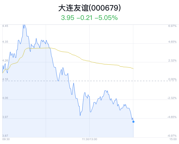 05% 主力净流入99万元|大连友谊_新浪财经_新浪网
