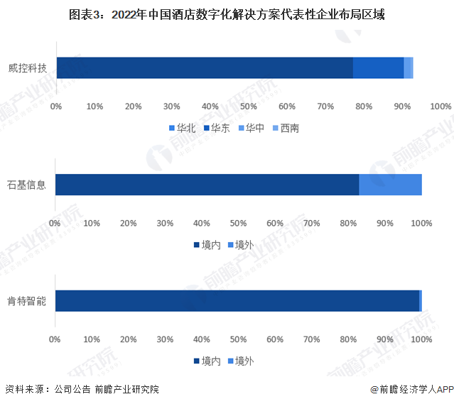 2024年中国酒店数字化行业企业经营现状分析 海外酒店数字化布局尚未完全打开【组图】|代表性企业_新浪财经_新浪网
