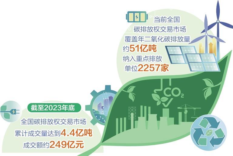 全国碳排放权交易市场启动两年半以来,制度规范日趋完善,碳排放数据