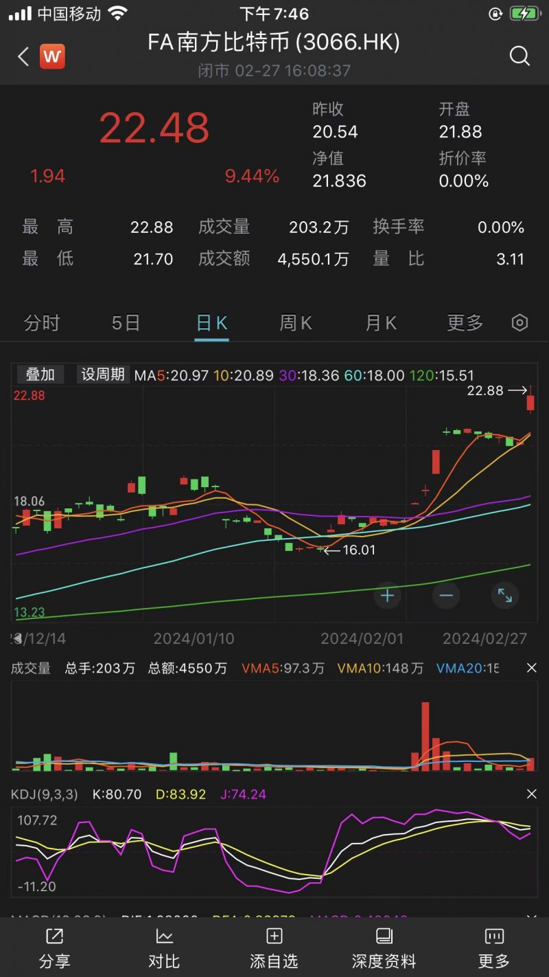 比特币期货ETF成“翻倍基”！全球资金押注加密币衍生品，以太坊也要闯关？|全球经济|华夏货币A|CME比特币期货期货|数字货币|现货_手机新浪网