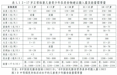 孩子要成长又要减肥,家长这么做|饮食_新浪财经_新浪网