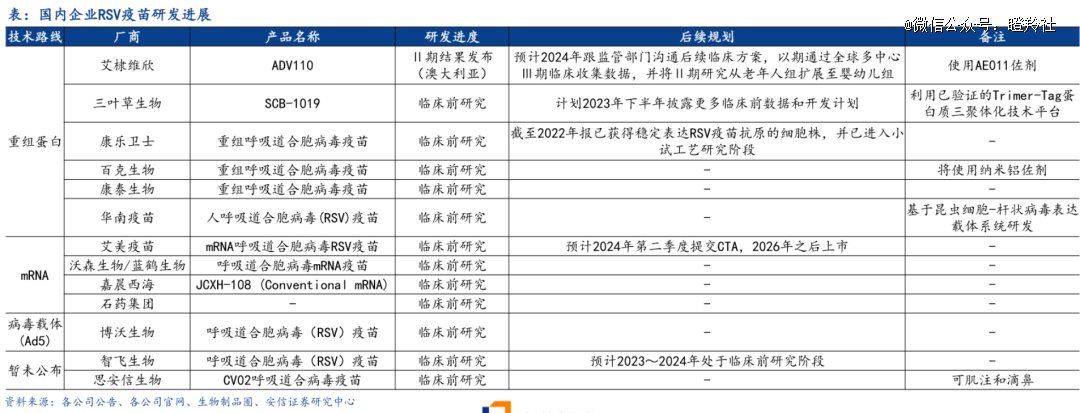 肿瘤治疗性疫苗,大概率是解开疫苗适应症互相内卷的终局答案.