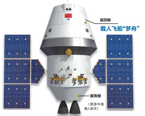 "分步展开,目前火箭,飞船和月面着陆器系统等全面进入初样研制阶段