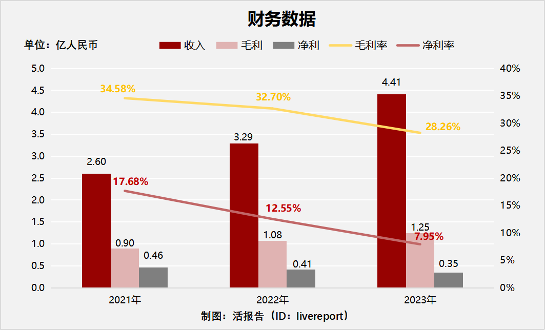 来源：LiveReport大数据