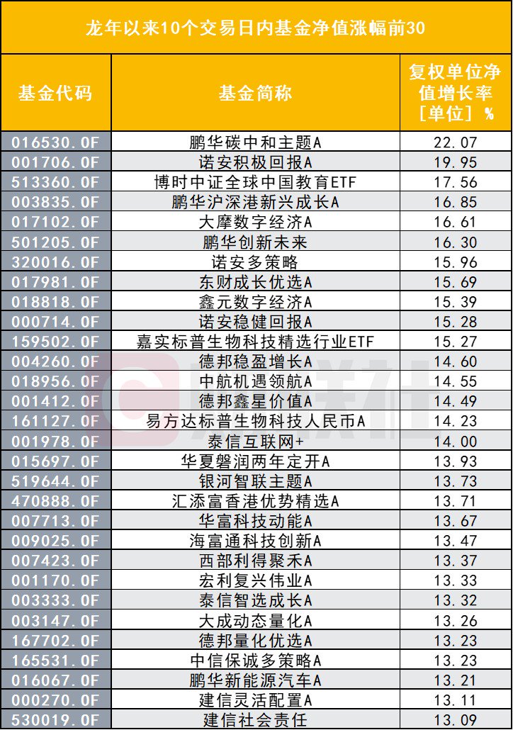 哪些基金正重仓?_新浪财经_新浪网