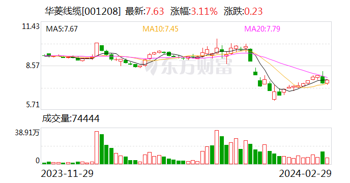 华菱线缆:新湘先进拟减持不超1%公司股份|华菱_新浪财经_新浪网
