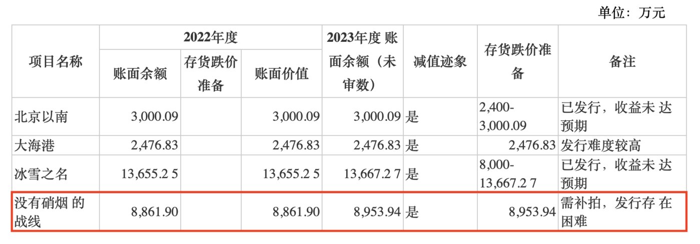 深陷债务泥潭,持续经营能力存疑,文投控股寄希望于重