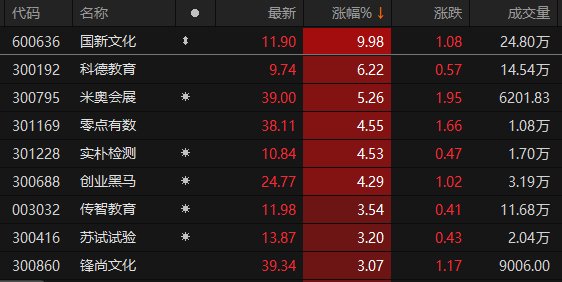 数据来源：Choice金融终端