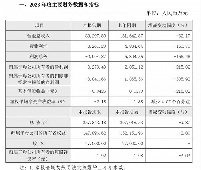 图片来源：正元地信公告