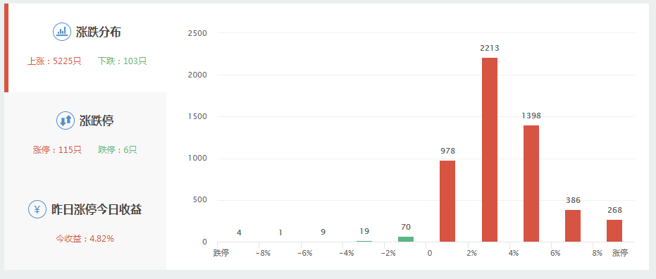 图片来源：同花顺官网截图