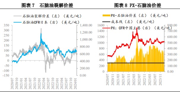px近端供需仍趋宽松 价格随成本窄幅震荡为主_新浪财经_新浪网