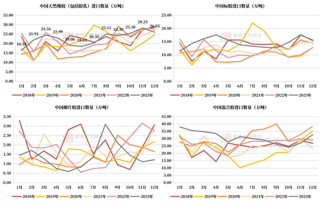 数据来源：海关总署，QinRex，紫金天风期货研究所