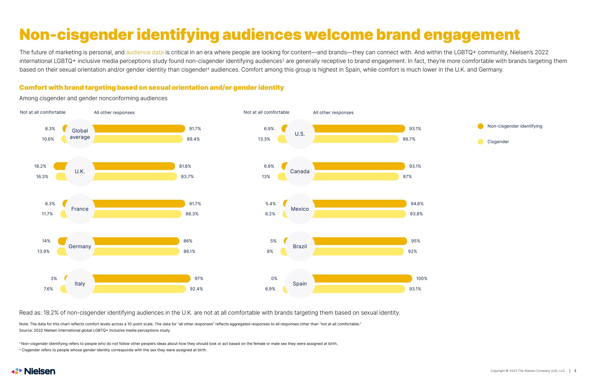 尼尔森2023年lgbtq在媒体和广告中的表现
