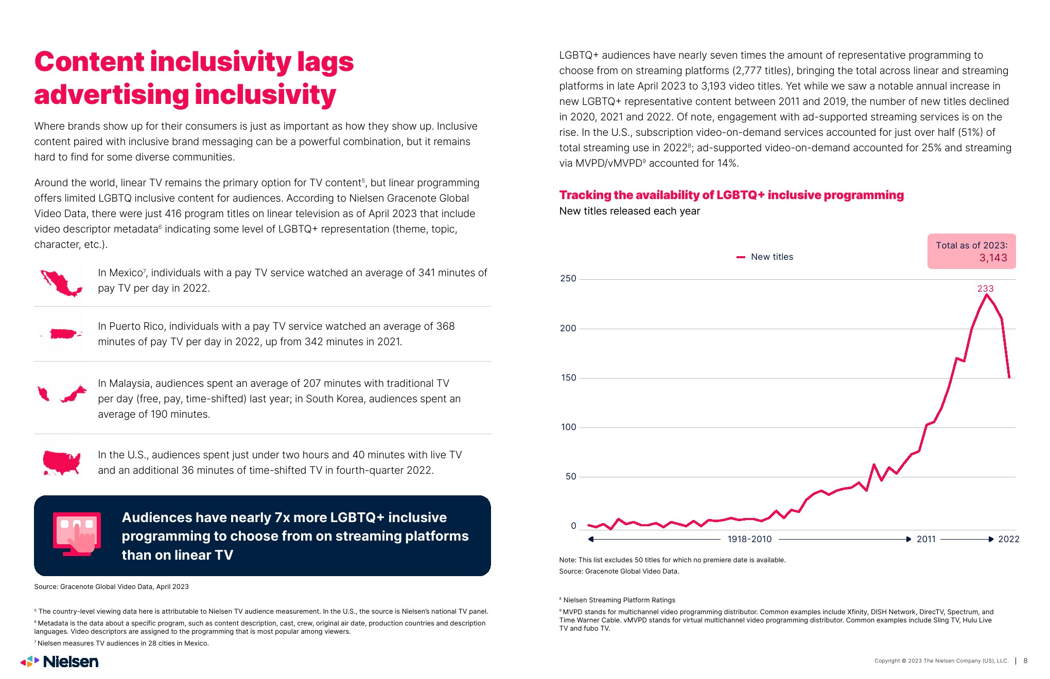 尼尔森2023年lgbtq在媒体和广告中的表现